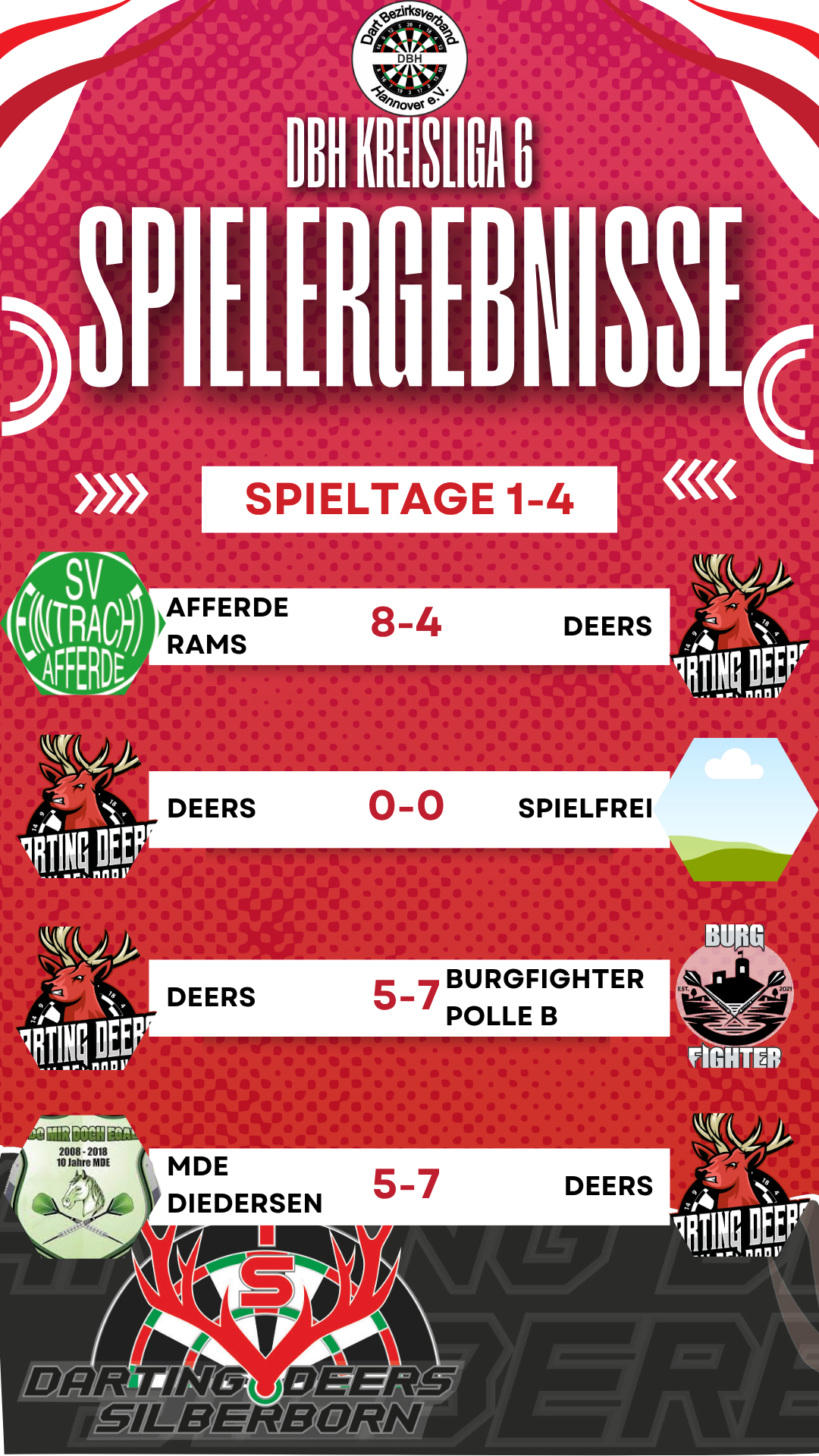 Spieltage1 4B